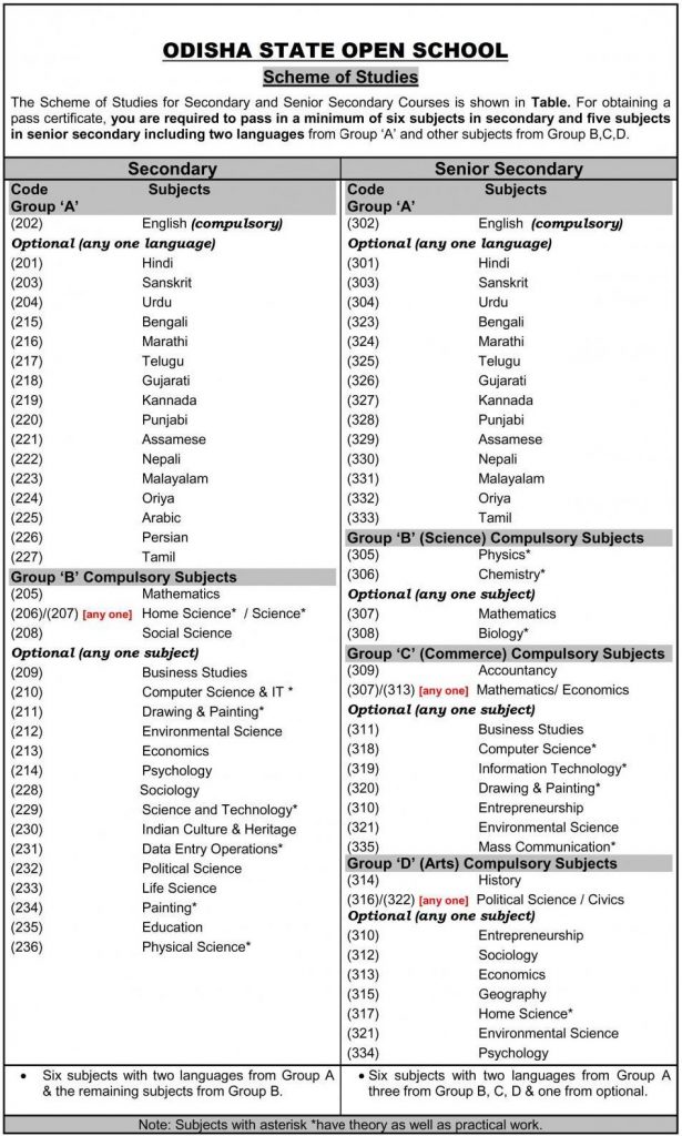 SIOS Odisha 2024 Exam Date BSE Odisha Open School Admit Card