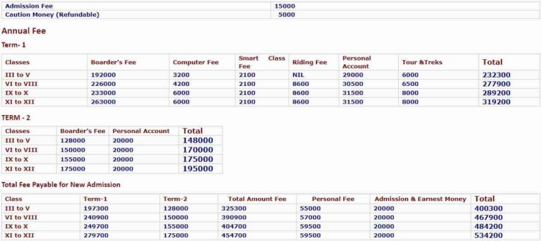 BPS Pilani Admission 2025-26 | Birla Public School Test Date, Apply Here