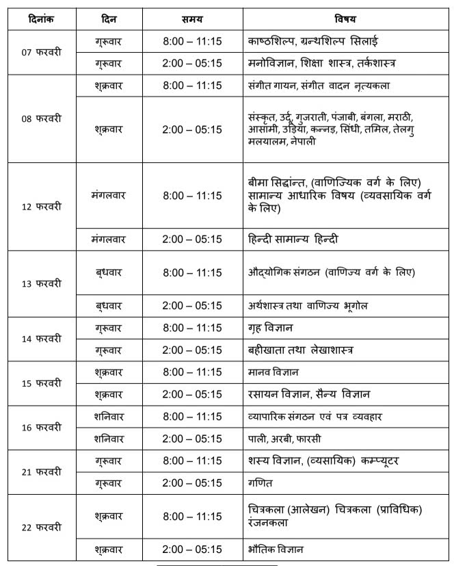 UP Board 12th Time Table 2019 (Released) (UPMSP) Intermediate Date