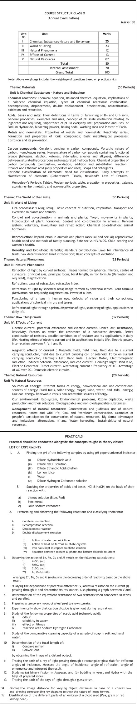 cbse-class-10-science-syllabus-2022-23-bank2home