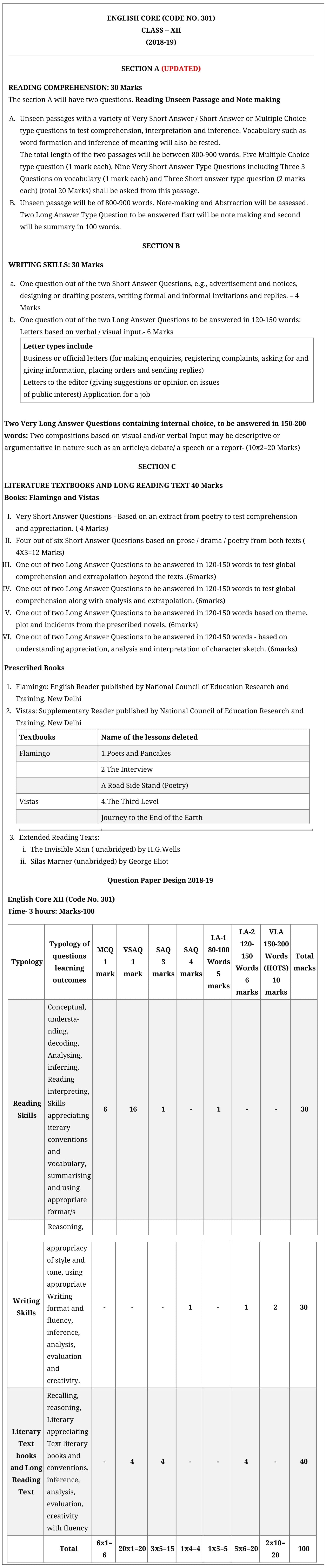 Cbse Class 12 English Syllabus 2022 23