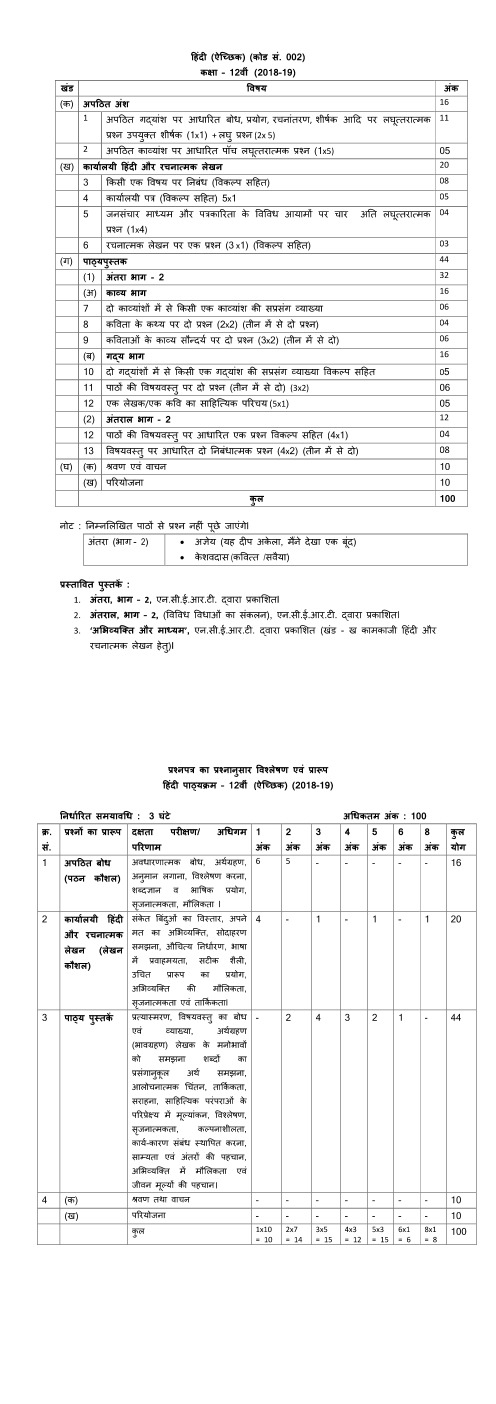 cbse-syllabus-class-12-hindi-2024-core-elective-new-syllabus