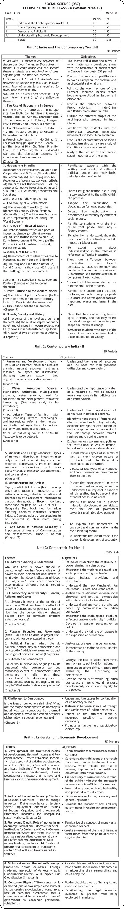 cbse-syllabus-for-class-10-social-science-2019-2020-photos