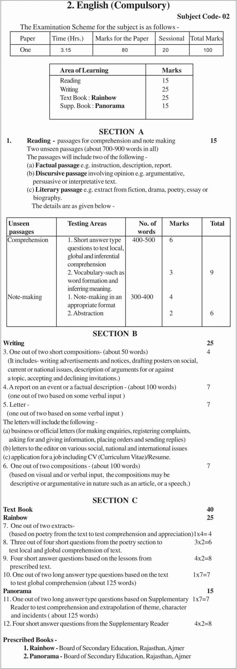 English Grammar Class 12 Syllabus 2023 24 Rbse