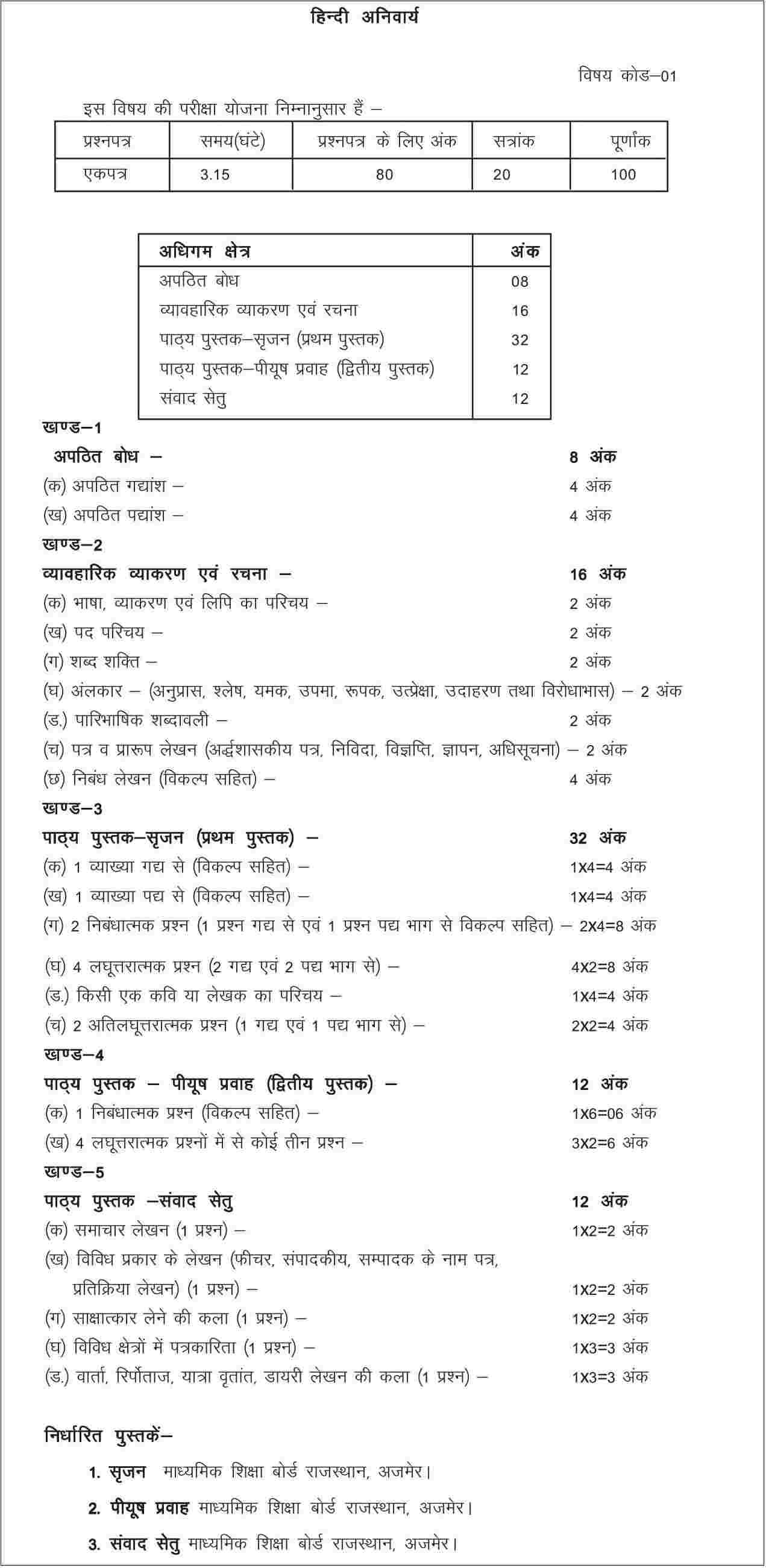 Class 12th English Grammar Syllabus 2023 Rbse