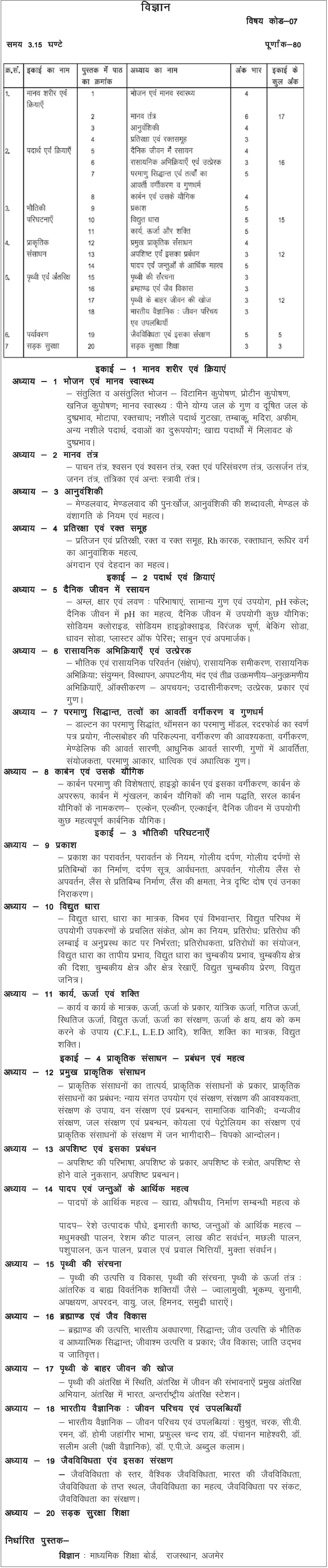 RBSE Syllabus For Class 10 Science 2024 Download New Syllabus