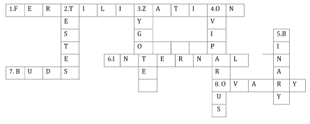 NCERT Solution Class 8 Science Chapter 9 : Reproduction in Animals
