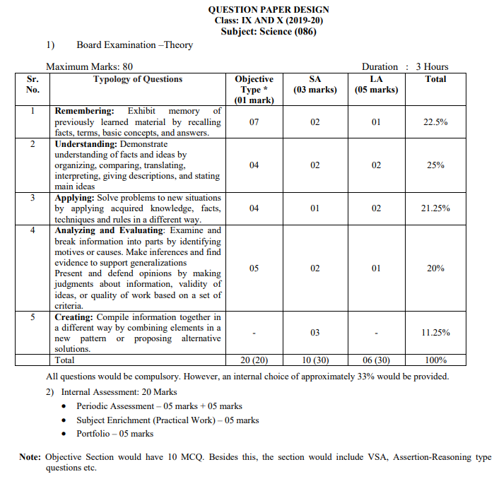 D-PSC-DS-23 Exam