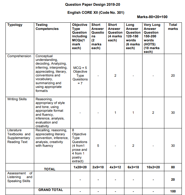 cbse-syllabus-class-12-english-core-and-elective-2022-free-nude-porn