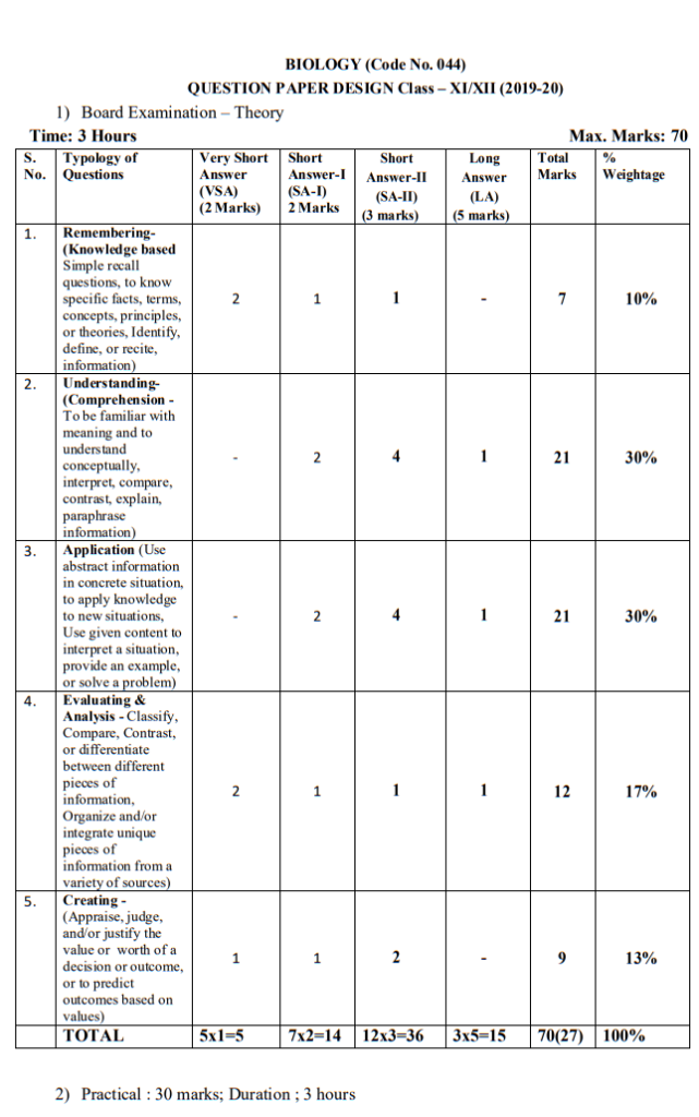 cbse-class-10-maths-marking-scheme-2023-chapter-wise-blueprint