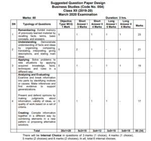 CBSE Syllabus Class 12 Business Studies 2025 | New Syllabus 2025