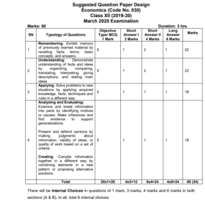 CBSE Syllabus Class 12 Economics 2025 | New Syllabus (Updated)