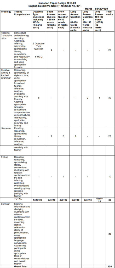 cbse-syllabus-class-12-english-core-elective-2024-new-syllabus