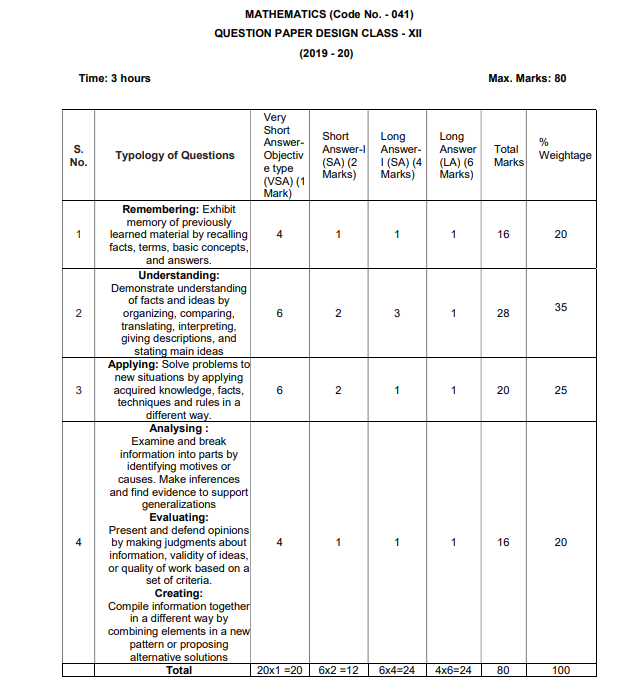 class 12 maths 2024 25 deleted syllabus