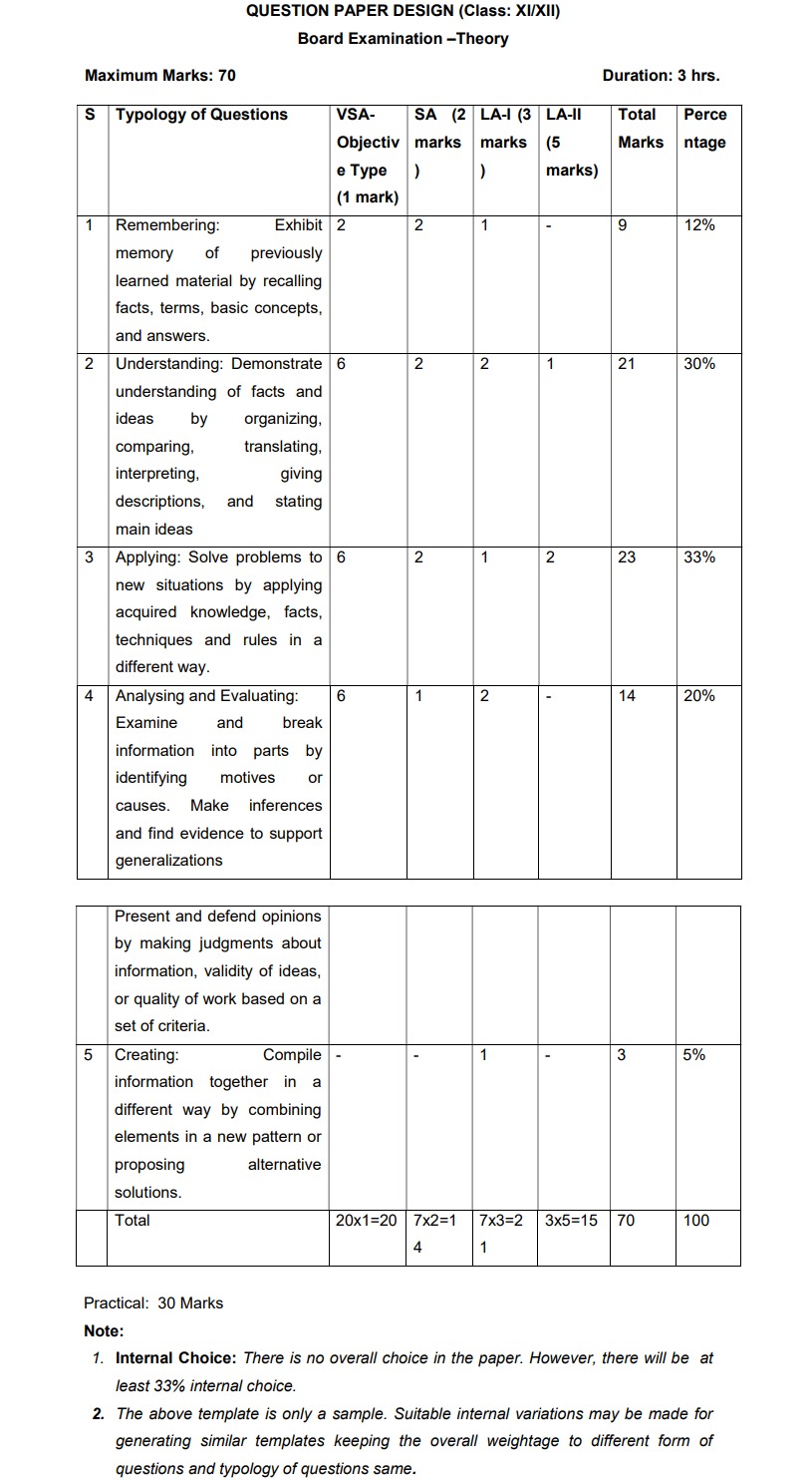 cbse-syllabus-class-12-physics-2024-latest-updated-syllabus-available