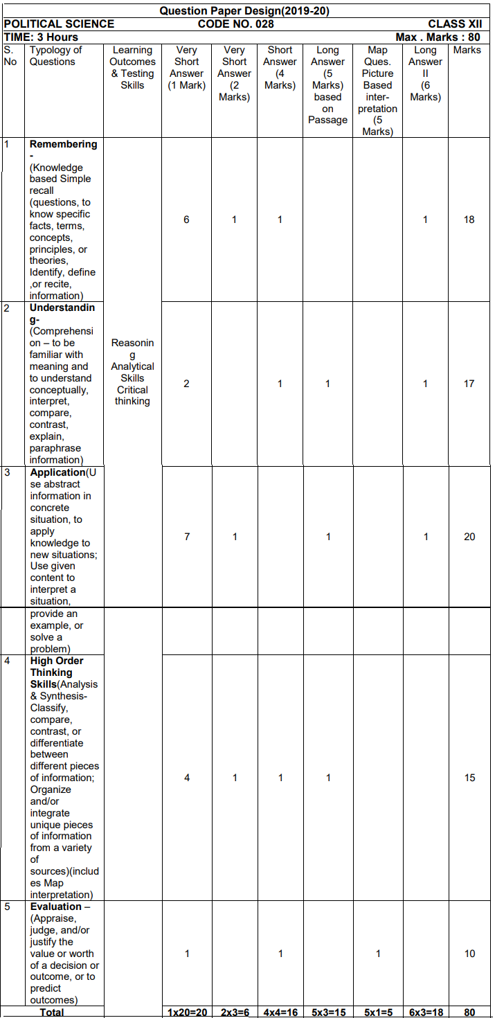 CBSE Syllabus Class 12 Political Science 2025 Download New Syllabus