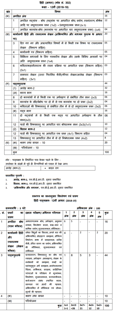 cbse-syllabus-class-12-hindi-2024-core-elective-new-syllabus