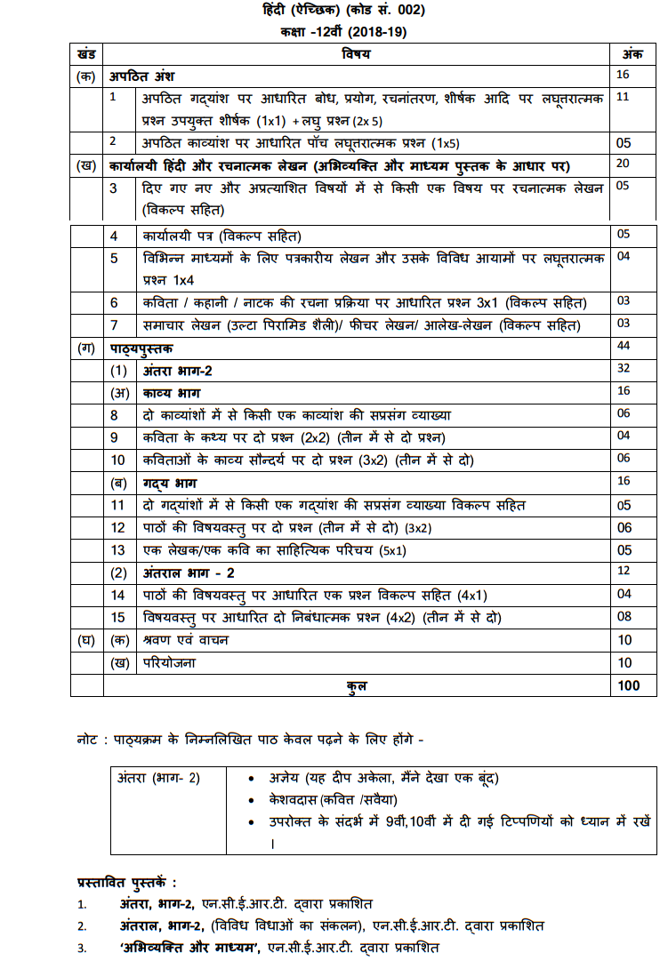 cbse-syllabus-class-12-hindi-2023-core-elective-new-syllabus-hot-sex