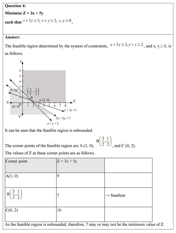 NCERT Solutions Class 12 Maths Chapter 12 (Ex 12.1) - Linear Programming