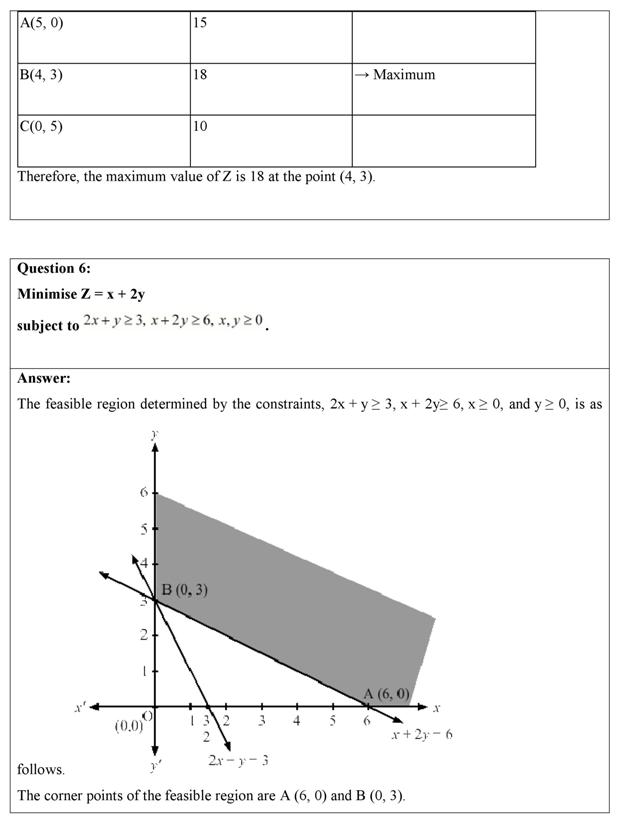 NCERT Solutions Class 12 Maths Chapter 12 (Ex 12.1) - Linear Programming