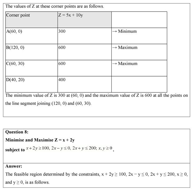 NCERT Solutions Class 12 Maths Chapter 12 (Ex 12.1) - Linear Programming