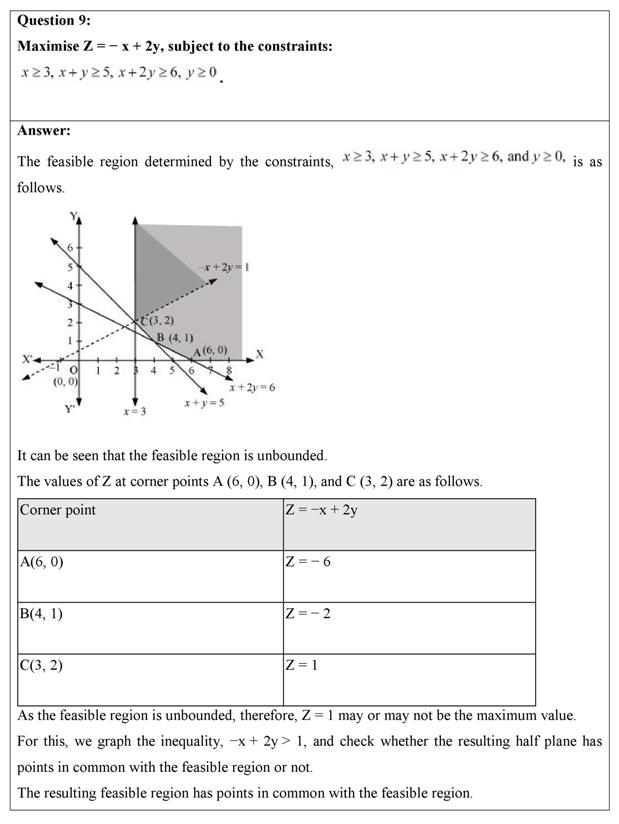 NCERT Solutions Class 12 Maths Chapter 12 (Ex 12.1) - Linear Programming
