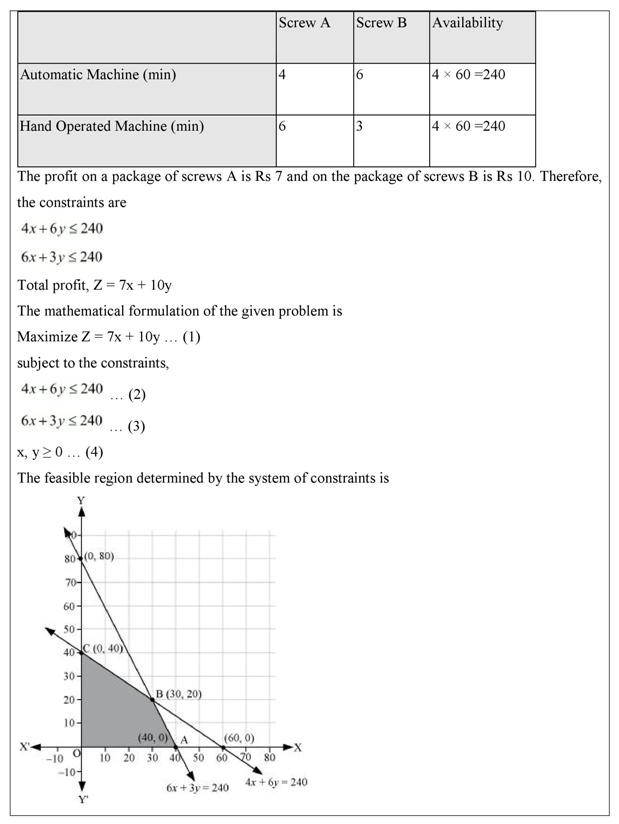 NCERT Solutions Class 12 Maths Chapter 12 (Ex 12.2) - Linear Programming