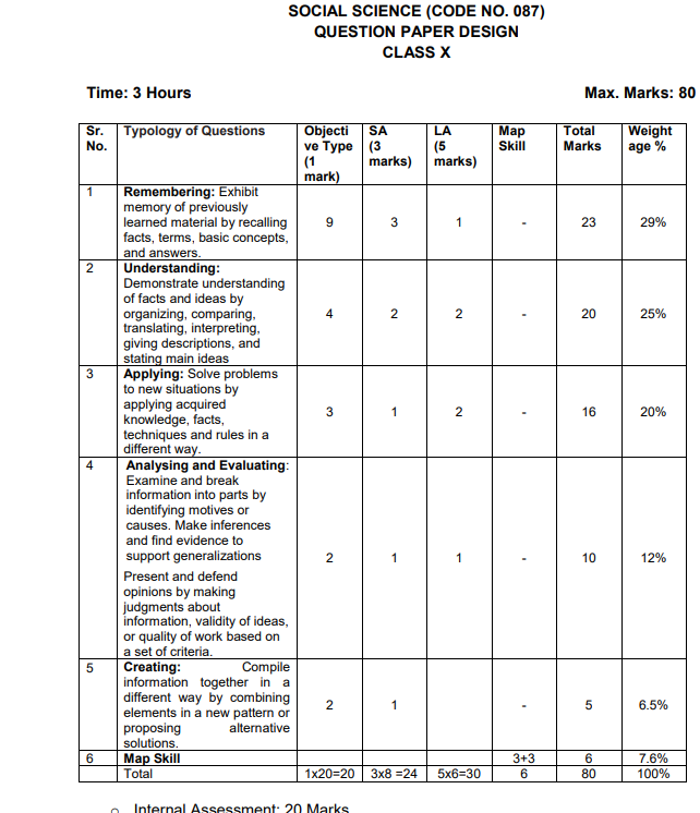 402 Latest Test Labs