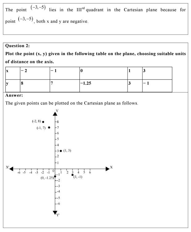 NCERT Solutions for Class 9 Maths Chapter 3 Coordinate Geometry Ex 3.3