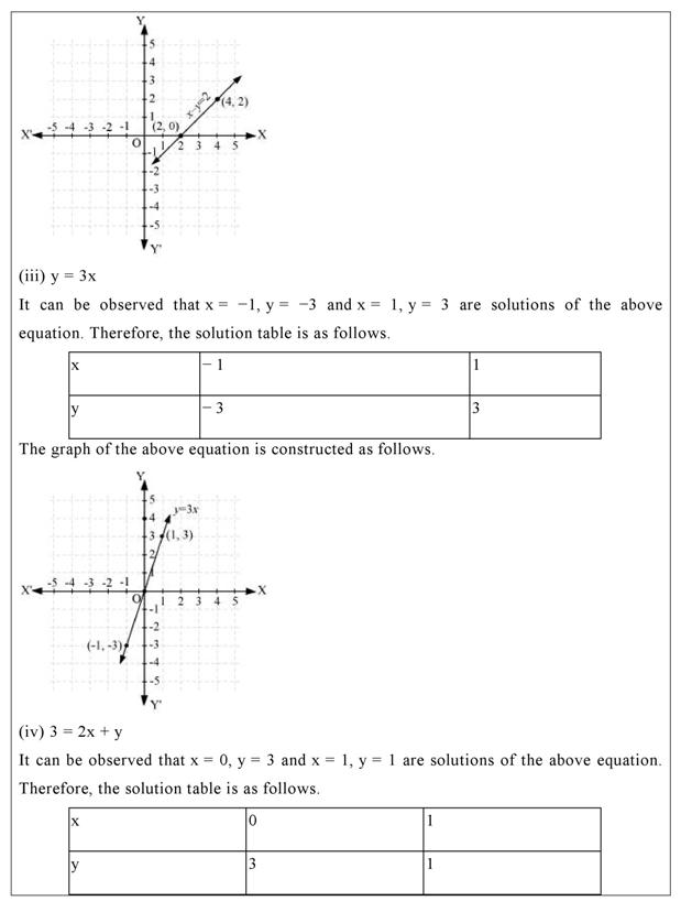 NCERT Solutions Class 9 Maths Chapter 4 - Ex 4.3 (Linear Equations in ...