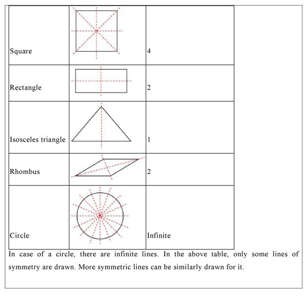 NCERT Solutions Class 6 Maths Chapter Chapter 13 - Symmetry Ex 13.2 ...