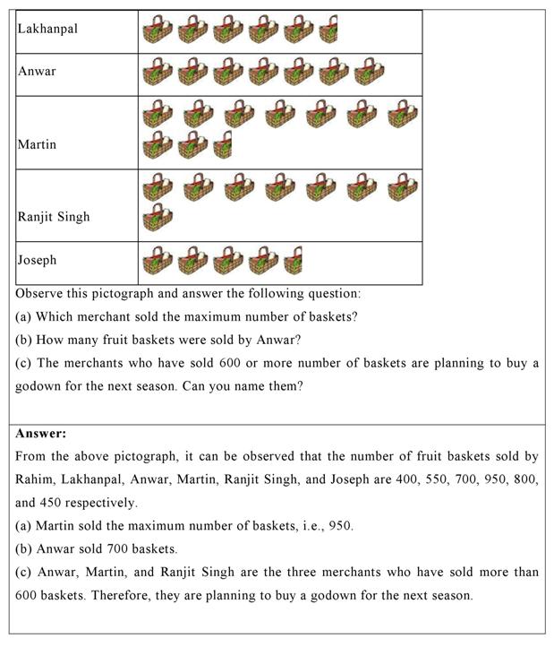 NCERT Solutions Class 6 Maths Chapter 9 - Data Handling Ex 9.1 (Pdf ...