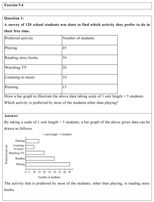 class 6 bar graph model free table bar chart