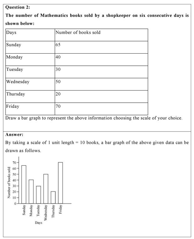 ncert solutions class 6 maths data handling