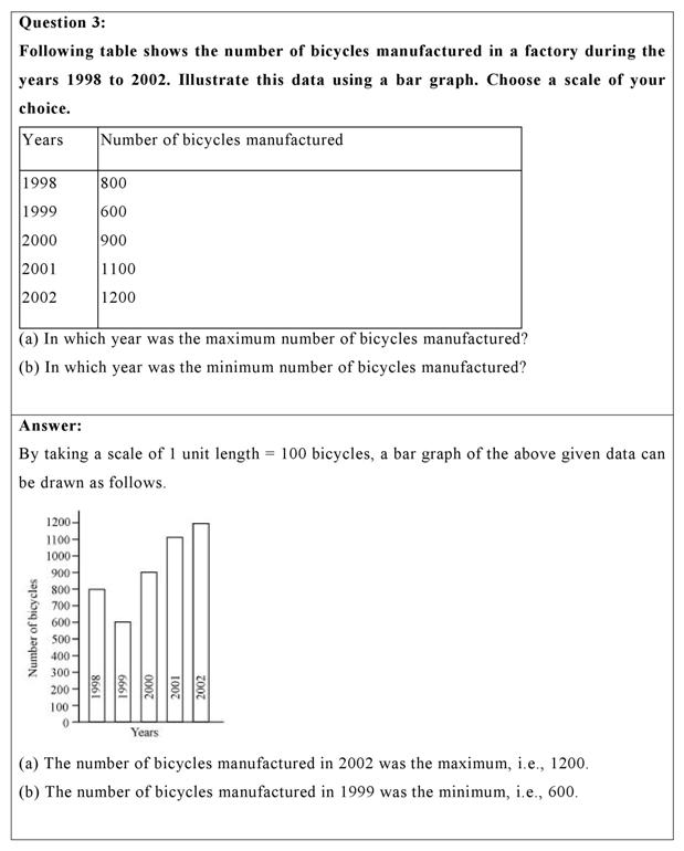 NCERT Solutions Class 6 Maths Chapter 9 - Data Handling Ex 9.4 (Pdf ...