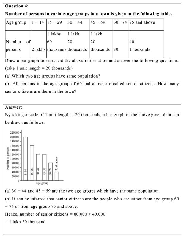 NCERT Solutions Class 6 Maths Chapter 9 - Data Handling Ex 9.4 (Pdf ...