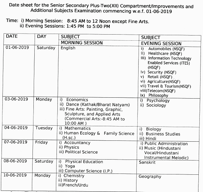 Hpbose 12th Compartment Date Sheet 2023 Plus Two Supplementary Time Table