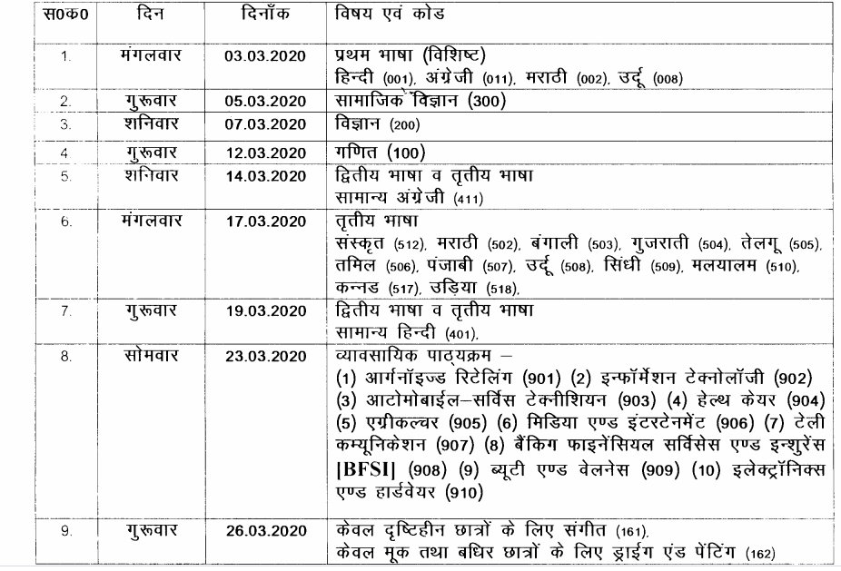 Cgbse 10th Time Table 21 कब आएग Cg Board High School Exam Date Sheet