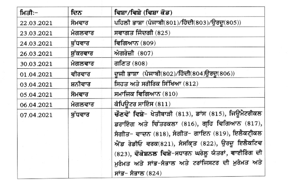 PSEB 8th Date Sheet 2024 Punjab Board Class 8 Exam Date/Time Table Download