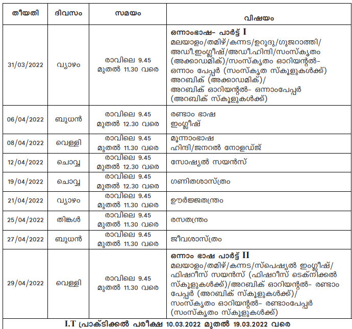 Kerala SSLC Time Table 2023 Kerala Board 10th Class Exam Date ...