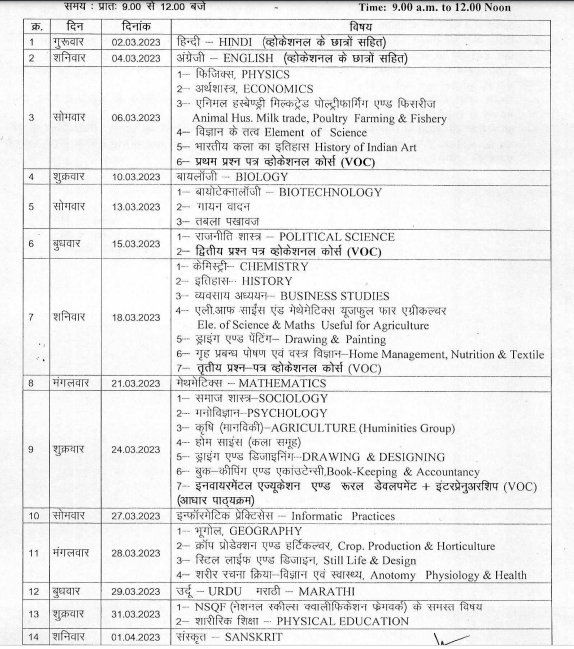 MP Board 12th Time Table 2024 MPBSE 12th Date Sheet, Exam Schedule