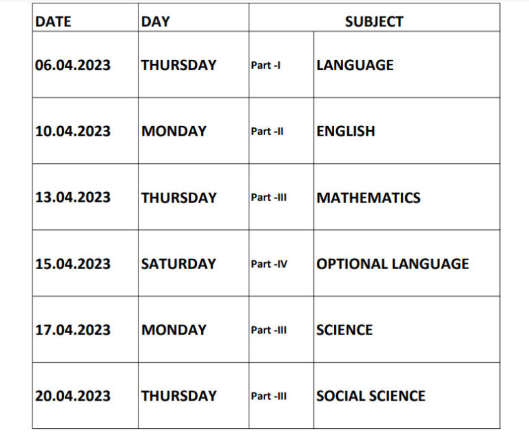 10th Exam Date 2024 Tamil Nadu Sonya Norrie