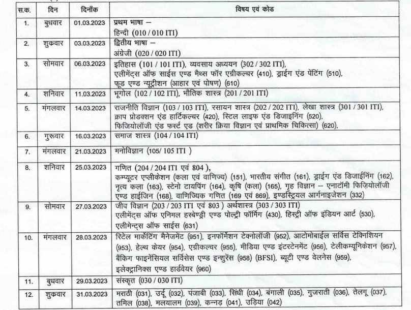 CGBSE 12th Time Table 2024 Download CG Board 12th Exam Date