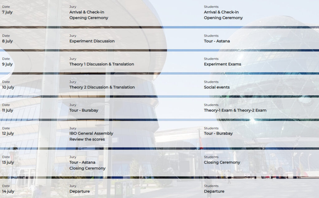 IBO 2025 International Biology Olympiad Dates, Syllabus, Papers, and