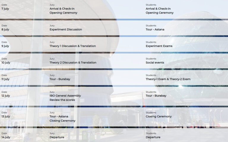 IBO 2025 : International Biology Olympiad Dates, Syllabus, Papers, And ...