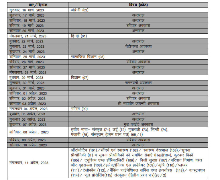 Rajasthan Board 10th Time Table 2024 कब आएगा RBSE Class 10th Exam Date