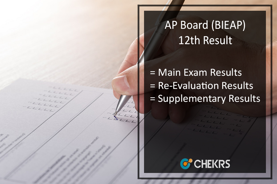 AP SSC Results 2024 www.bse.ap.gov.in 10th Class Results, Mark Sheet