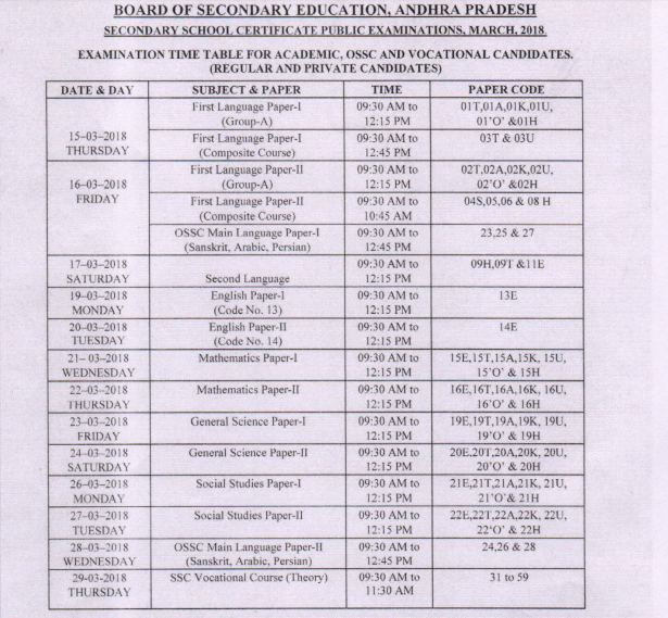 Ap 10th Class Time Table 2018 Ap Ssc Exam Schedule Pdf Download