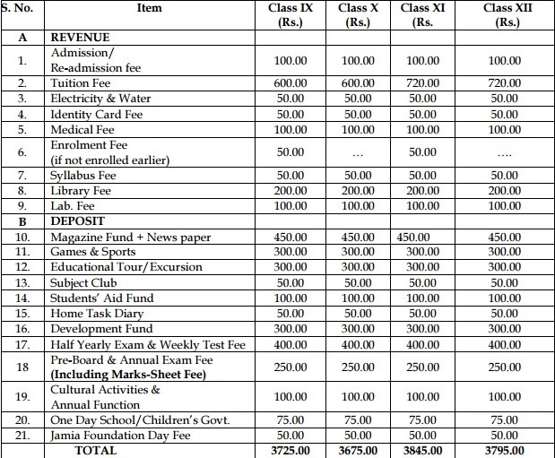 Jamia Girls Senior Secondary School Admissions 202526 Get Complete